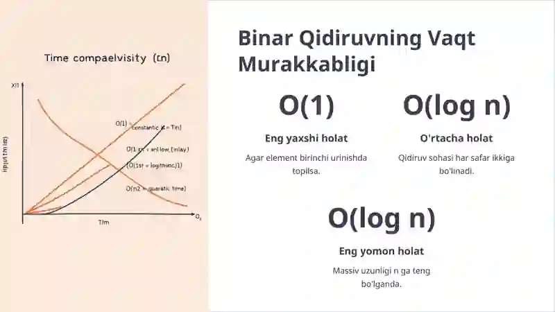 Binar Qidiruv Algoritmi Taqdimoti 4
