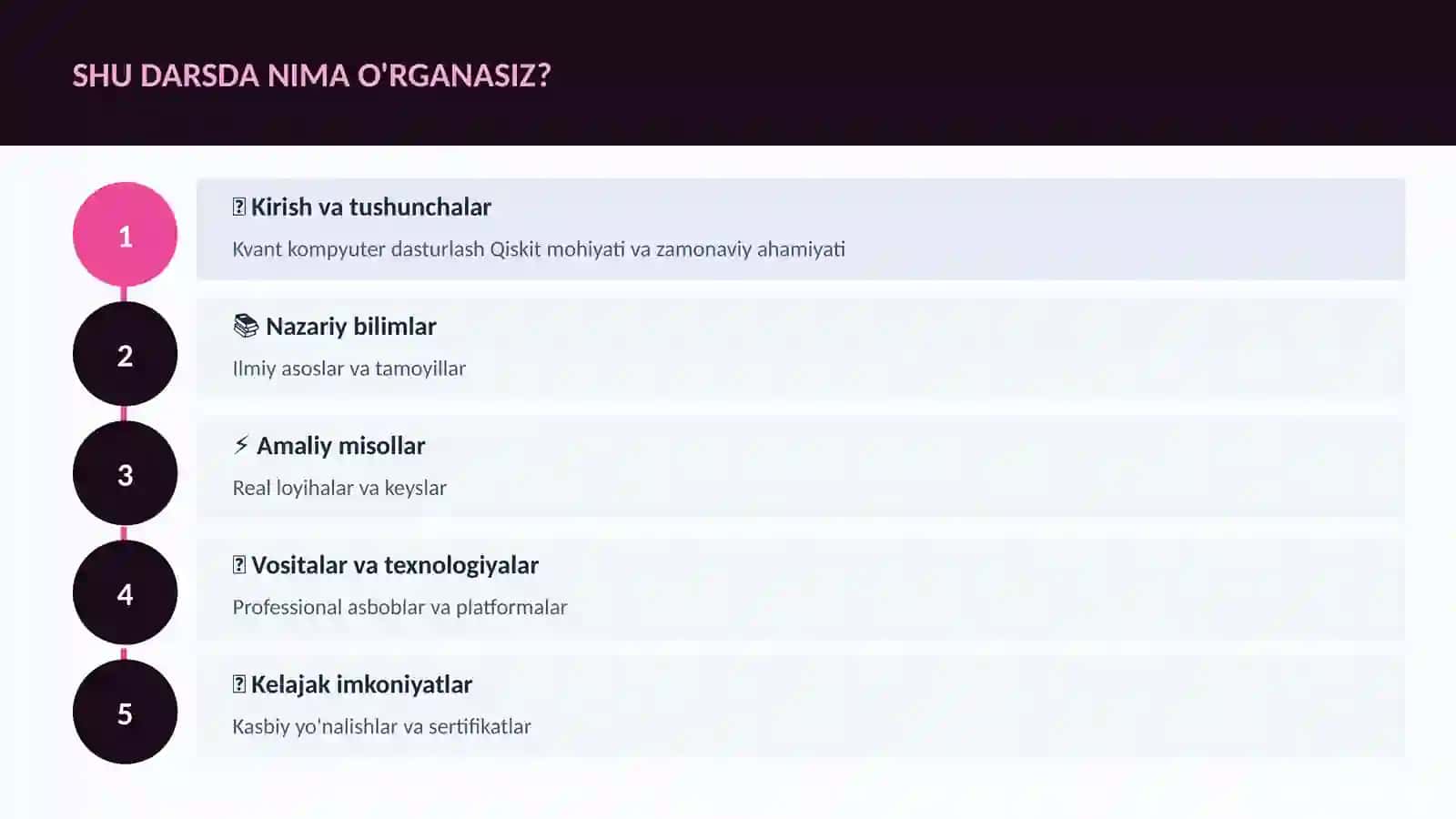 Qiskit 4