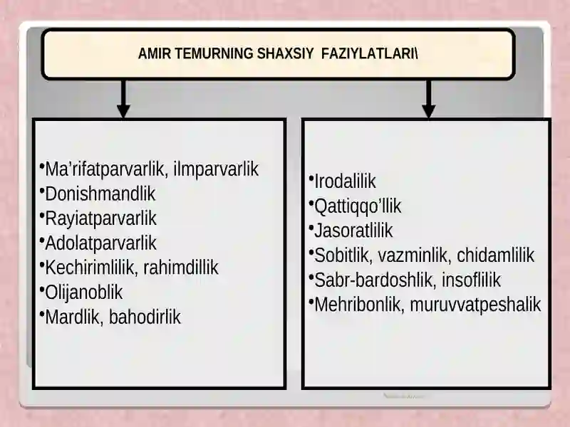 AMIR TEMUR VA TEMURIYLAR DAVRIDA O‘ZBEK DAVLATCHILIGINING YUKSALISHI:IJTIMOIY-SIYOSIY, IQTISODIY VA MADANIY HAYOT 4