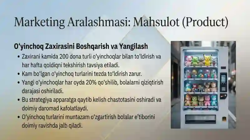 4P marketing aralashmasi 4