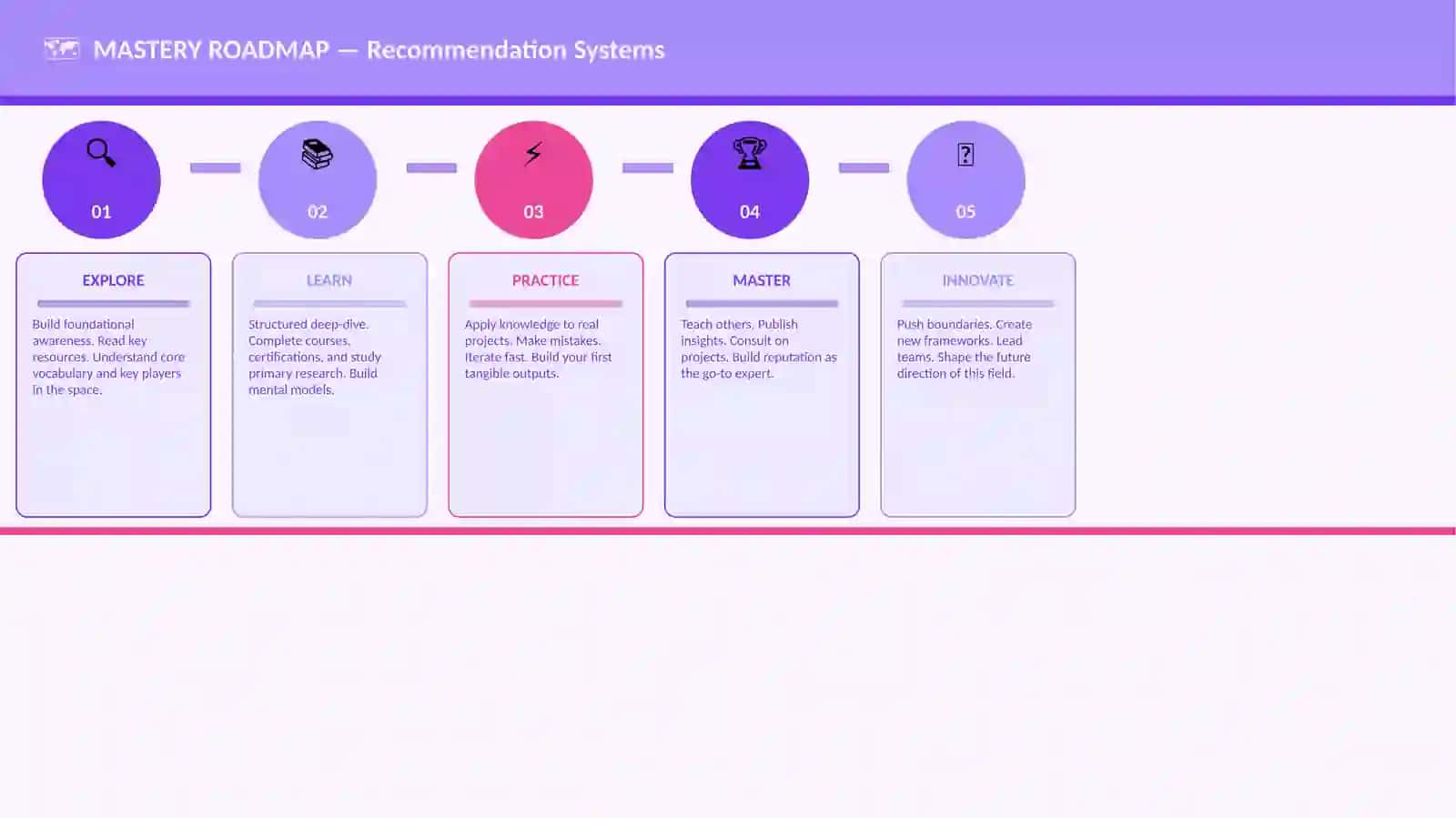 DATA SCIENCE 4