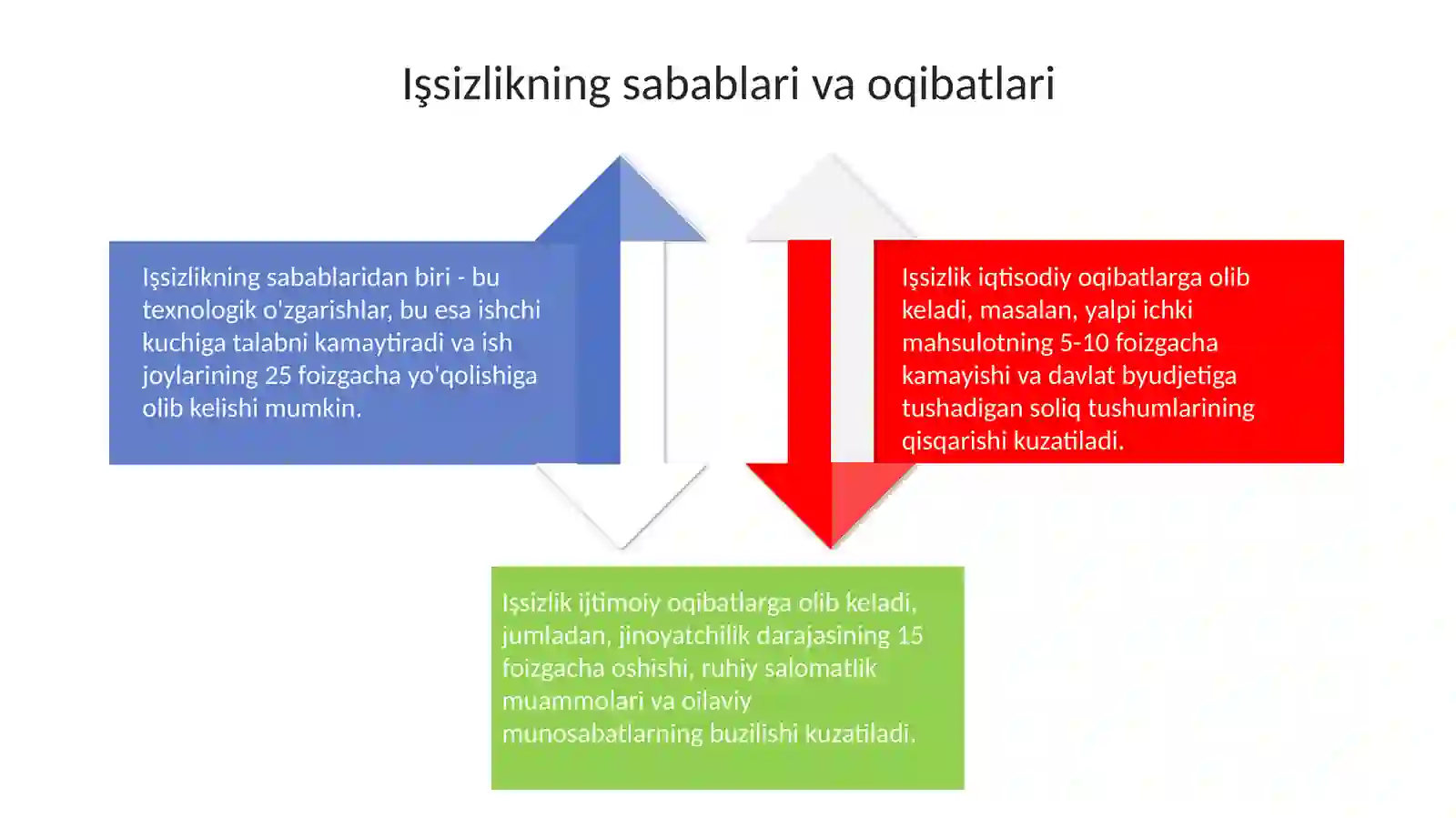 Ishsizlik va bandlik muommolari 4