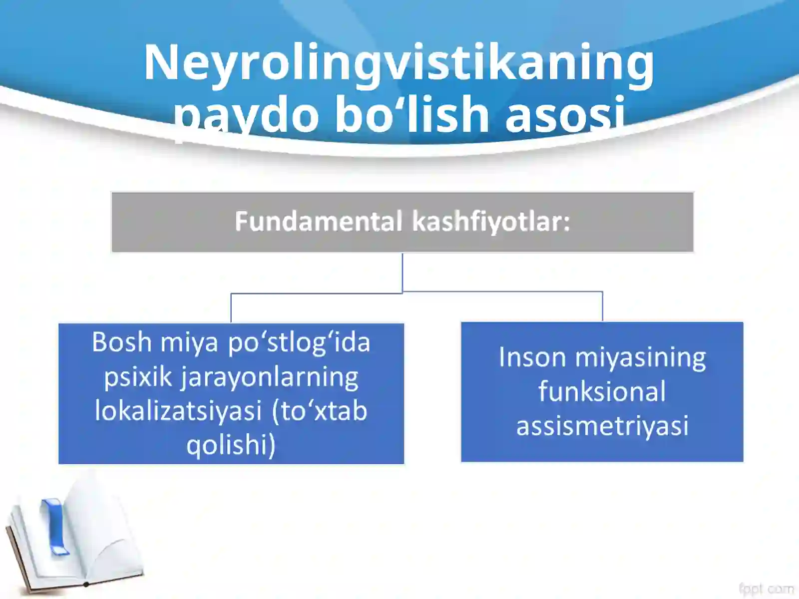 Neyrolingvistika 4