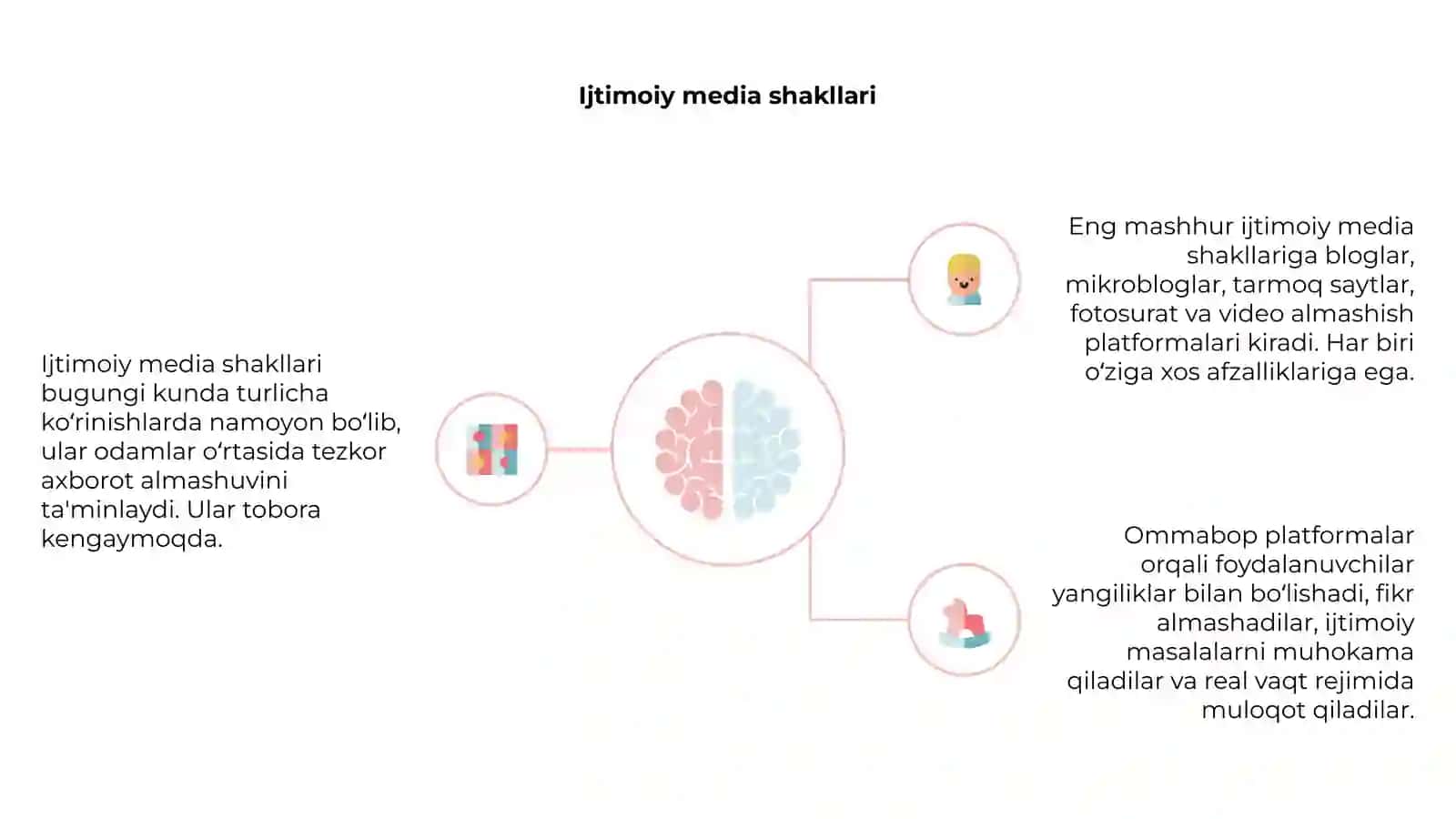 Ijtimoiy media shakllari 4