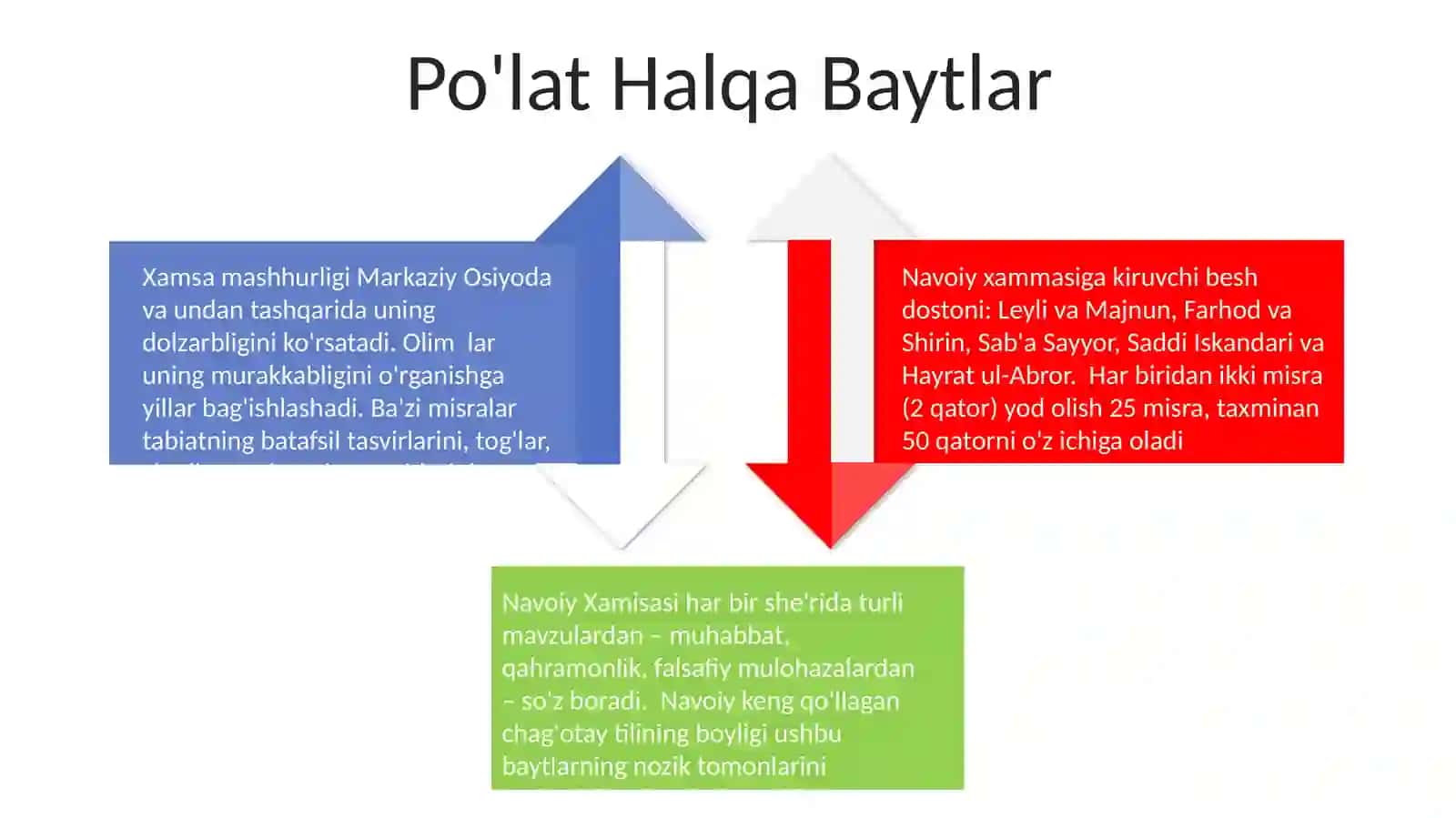 Navoiy "Xamsa"sining har bir dostonidan beshtadan bayt yod olish 4