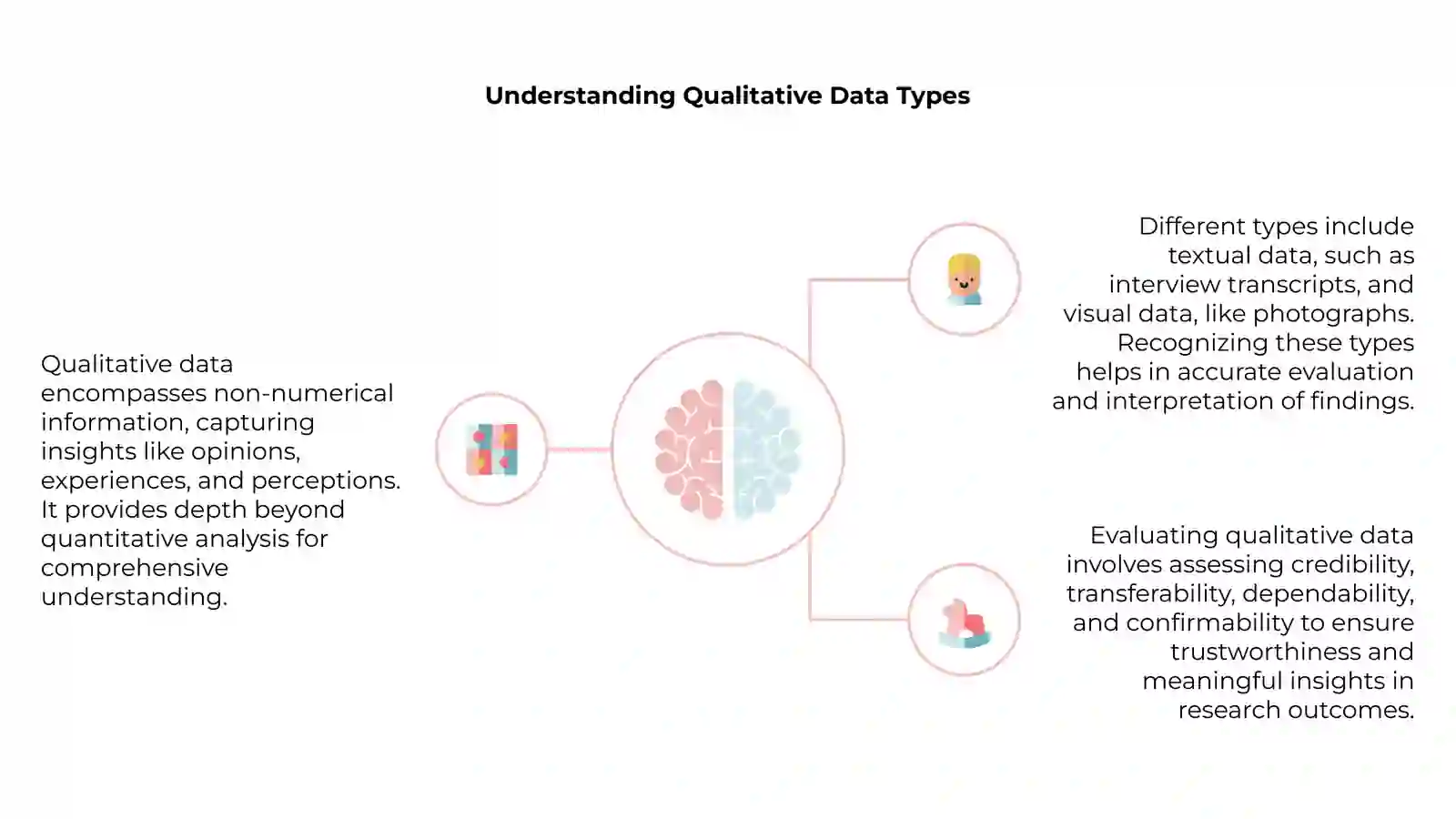 Introduction to Qualitative Data Evaluation 4