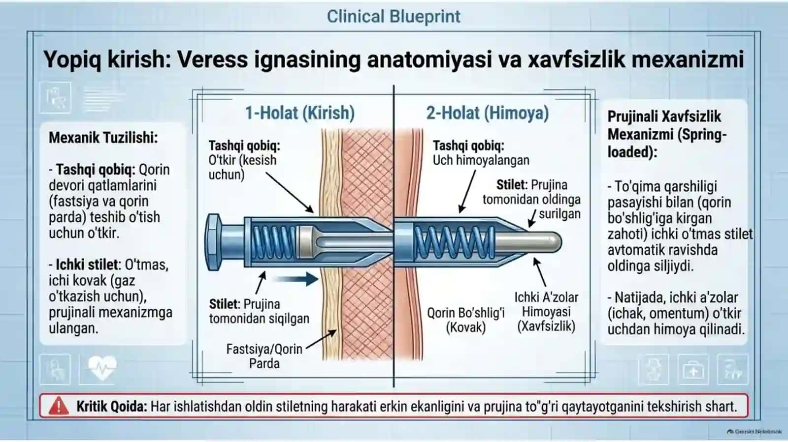Laparoskopik jarrohlik: kirish va bazaviy manipulyatsiyalar | 15 slayd 4
