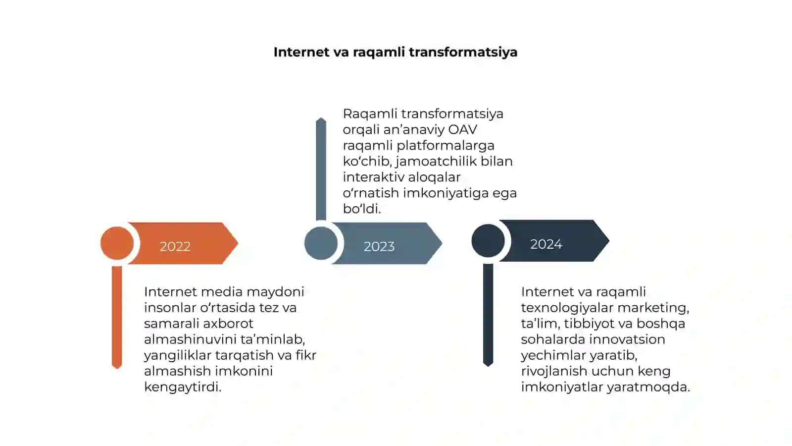 Media maydon va internet imkoniyatlari 4