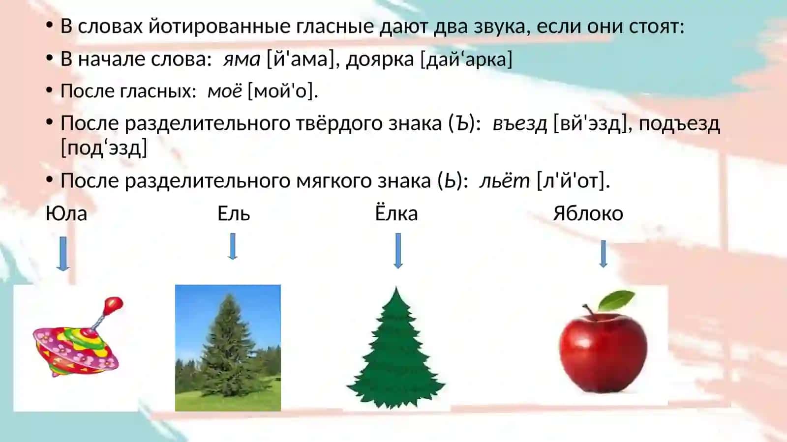 Фонетические нормы русского языка. Русский алфавит. Гласные и согласные 4