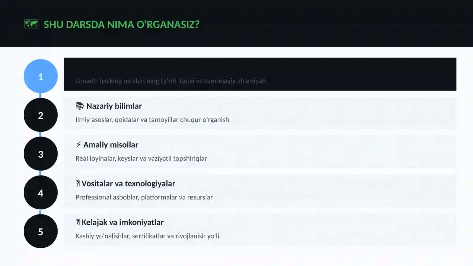 Growth hacking usullari 4
