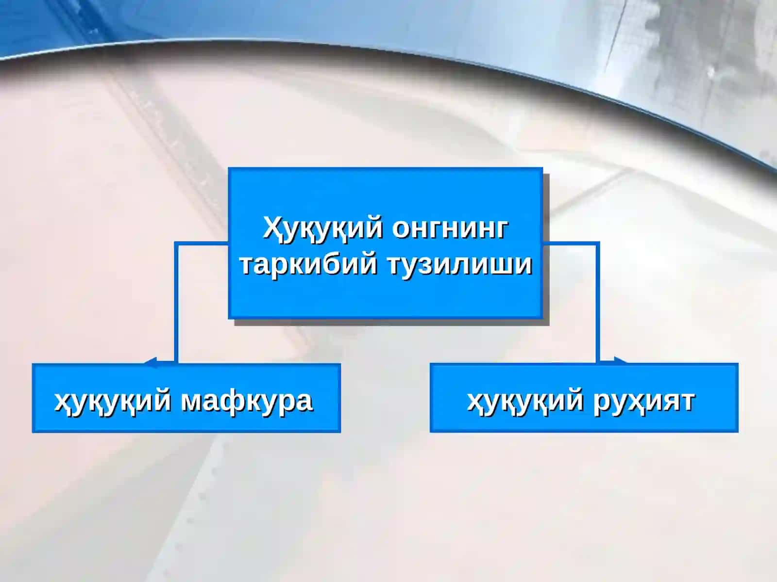 Ҳуқуқий онг  ва  ҳуқуқий маданият 4