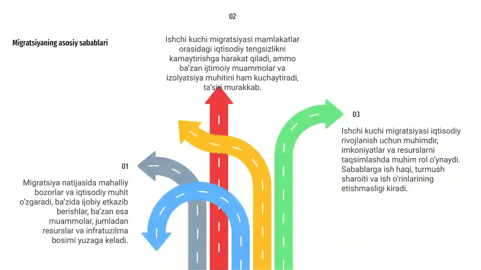 Ishchi kuchi migratsiyasi: sabablar oqibatlar va iqtisodiy ta'siri 4