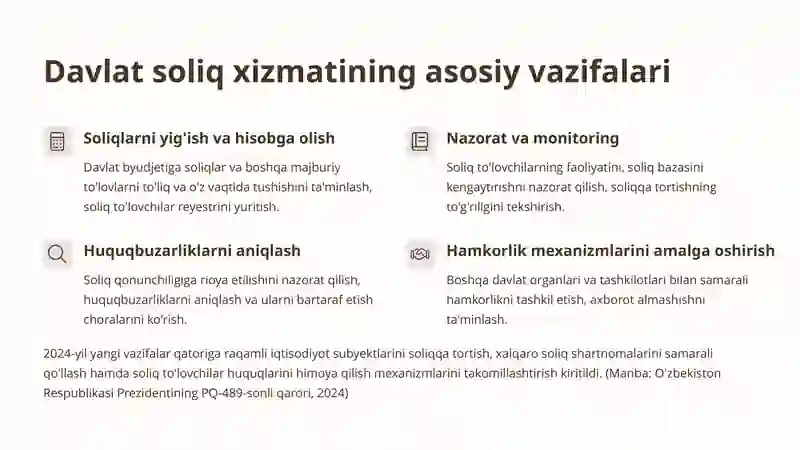 Davlat soliq xizmati organlarining boshqa organlar va tashkilotlar bilan o‘zaro hamkorligi 4