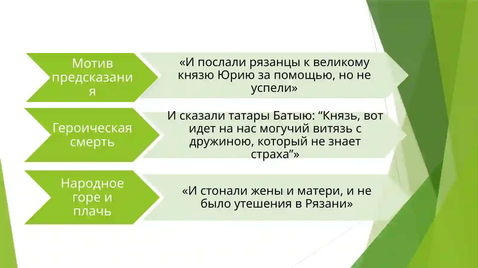 Фольклорные элементы и их функция в средневековых памятникахc («Повесть о разорении Рязани Батыем», «Повесть о Петре и Февронии») 4