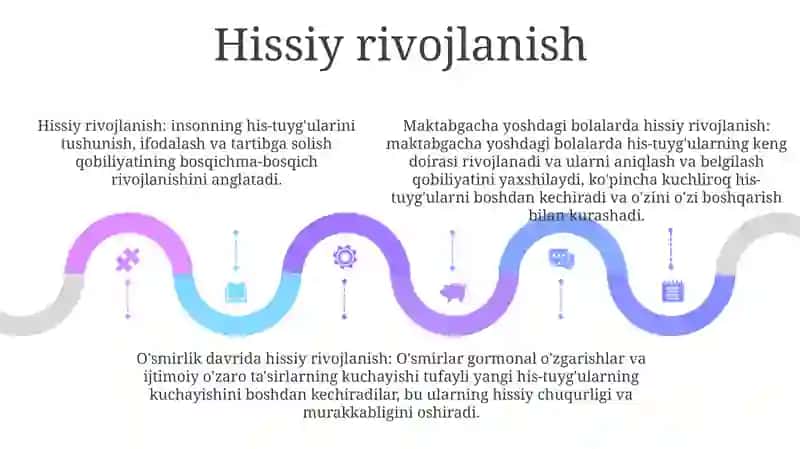 O'Smirlik Davrida Psixik Rivojlanish Xususiyatlari 4