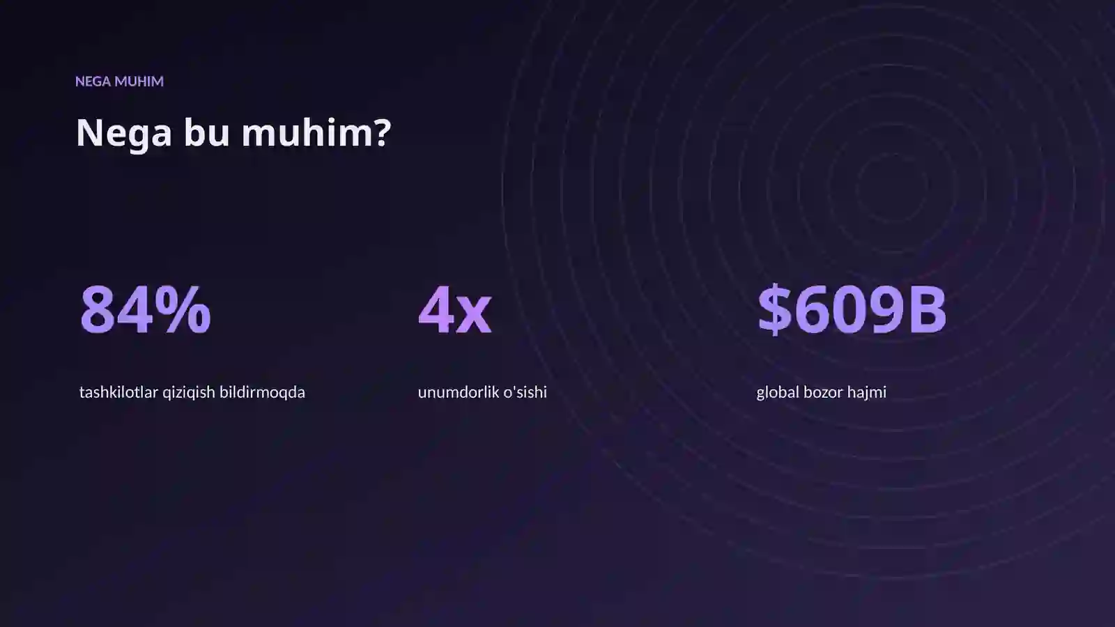 AI INSIGHTS • PREMIUM TAQDIMOT 4
