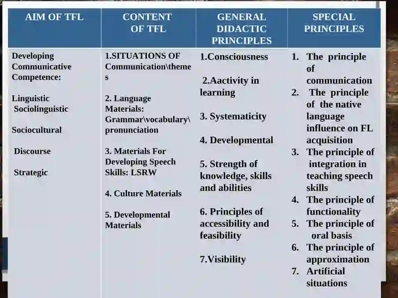 LECTURE 3.INNOVATIVE EDUCATIONAL TECHNOLOGIES IN TFL 4