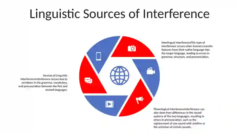 Intealingual Interference 4