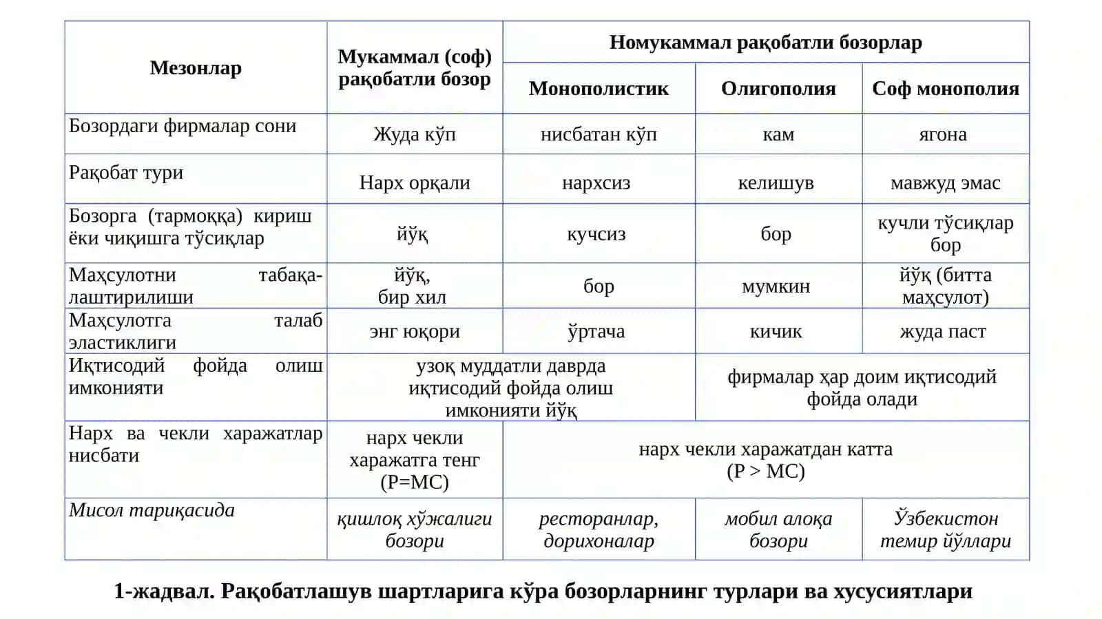 Микроиқтисодиёт фани Қосимов А 4