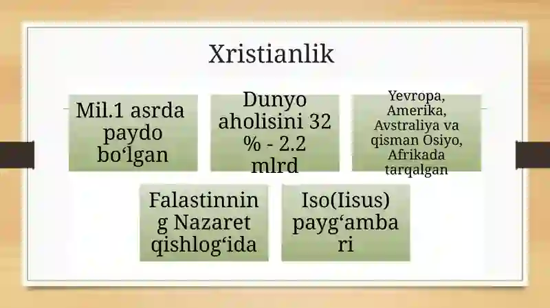 Buddaviylik dini 4