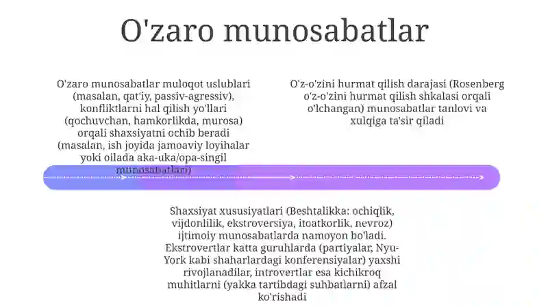 Asosiy qadriyatlar va e'tiqodlar 4