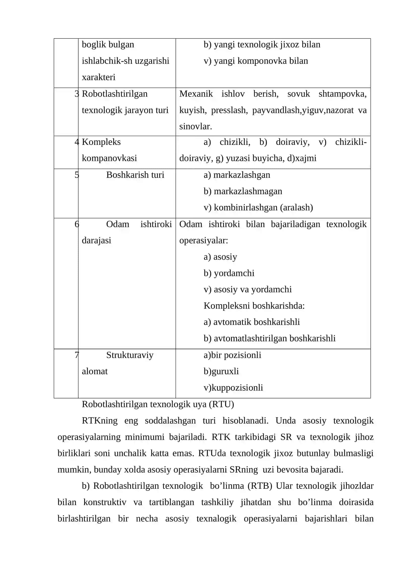 Sаnоаt rоbоtlаri vа rоbоt tеxnikа kоmplеkslаri 4