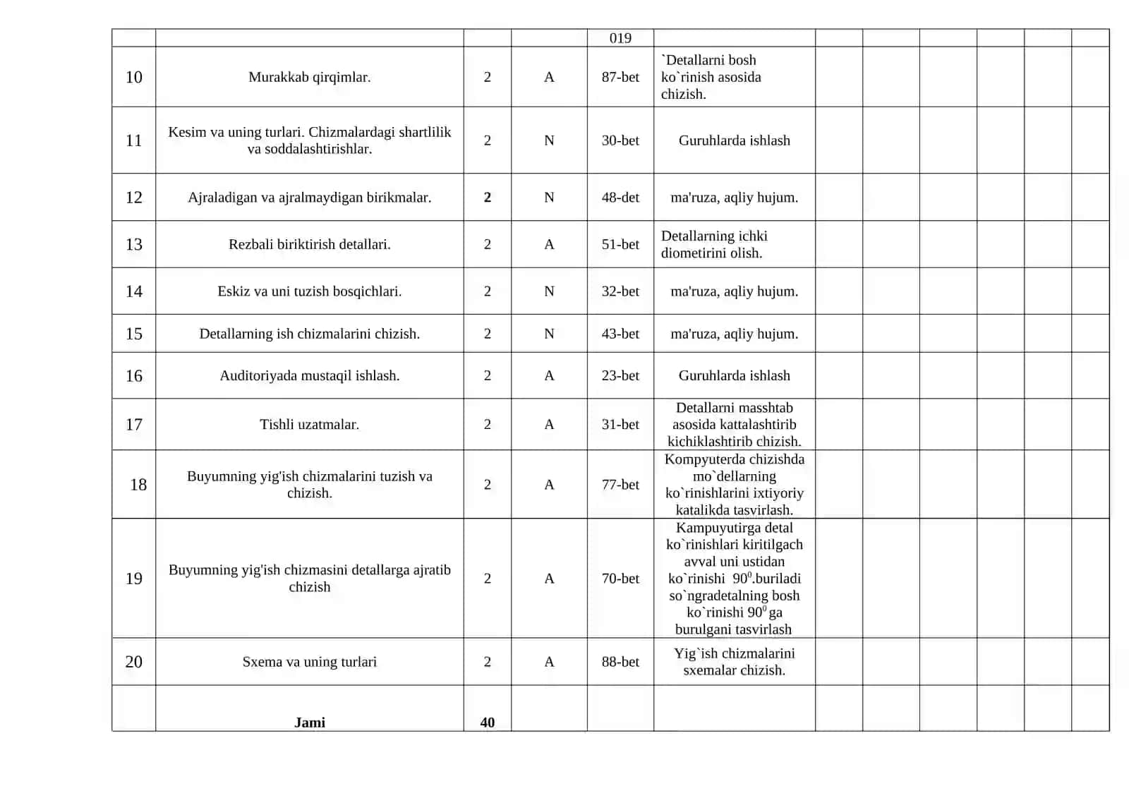 “TEXNIK CHIZMACHILIK”  FANIDAN MAVZULAR TO`PLAMI 4