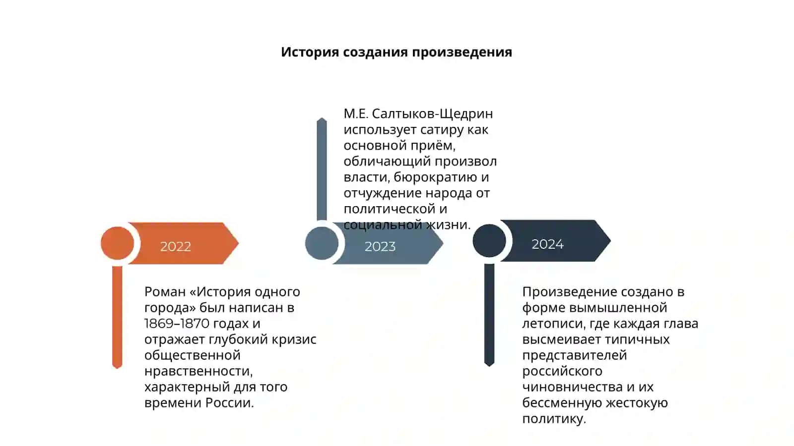 Роман «История одного города» М.Е. Салтыкова-Щедрина 4