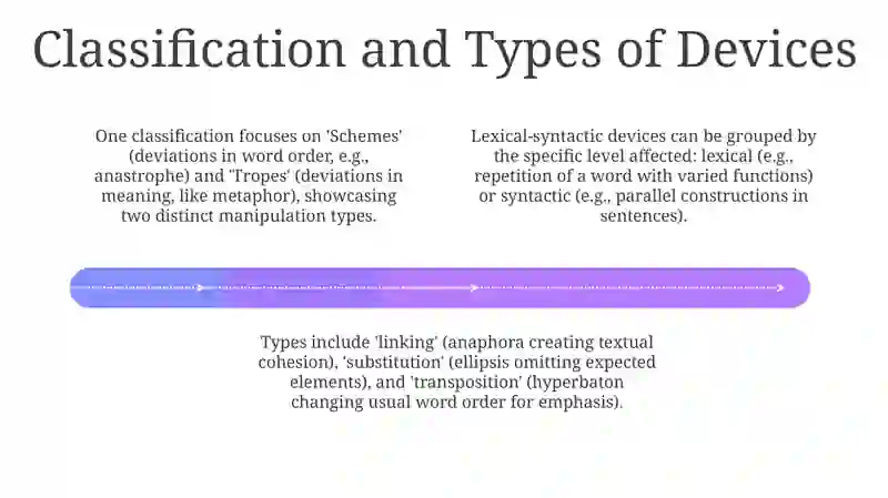 Lexical-syntactic stylistic devices 4