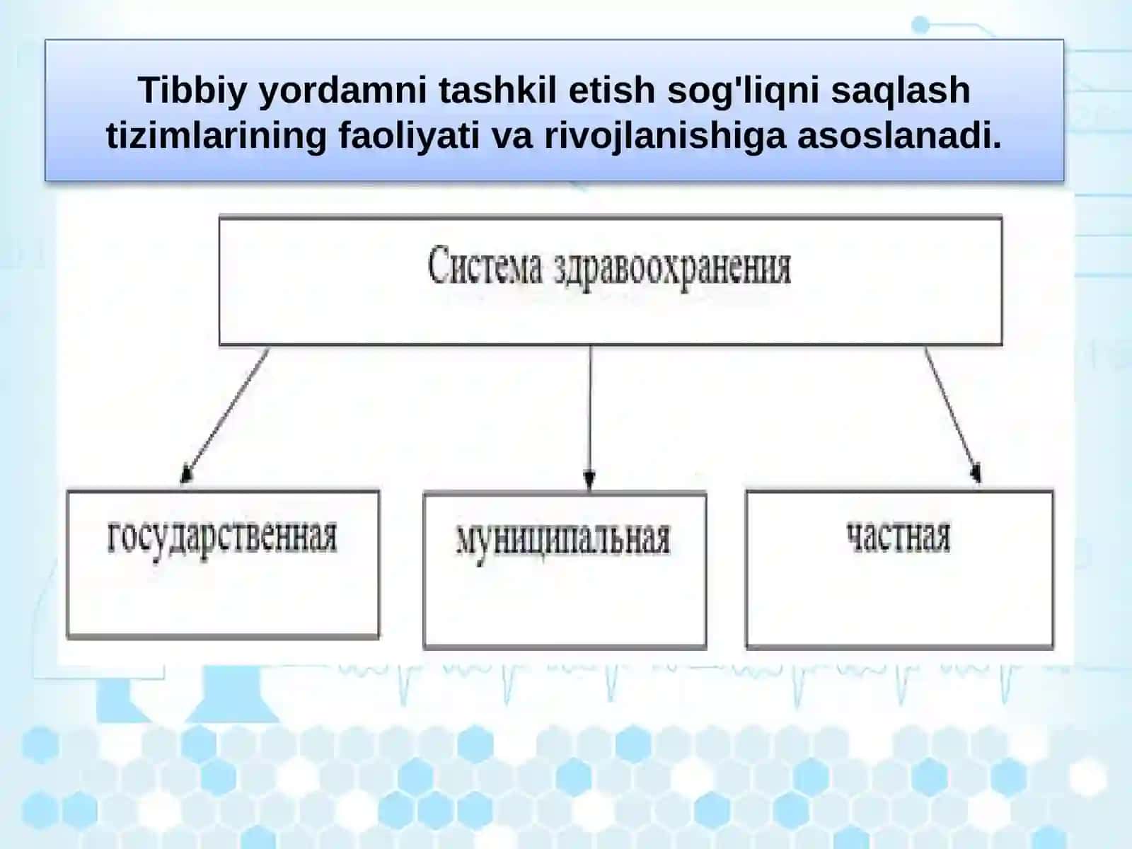 Birlamchi tibbiy-sanitariya yordamida hamshiralik ishi (3-mashg'ulot) 4