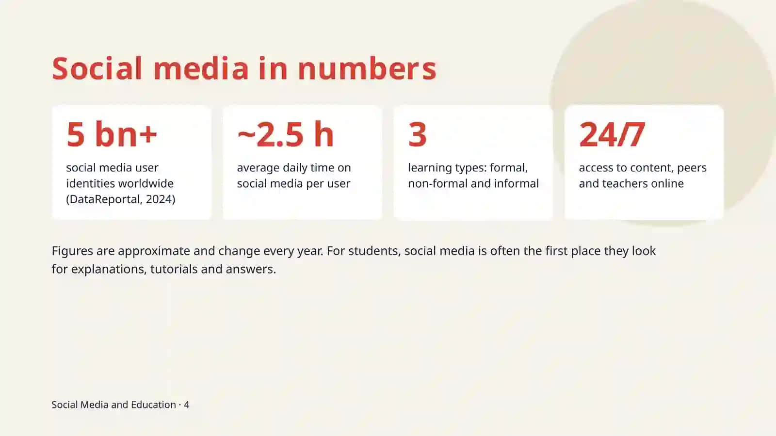 Social Media and Education 4