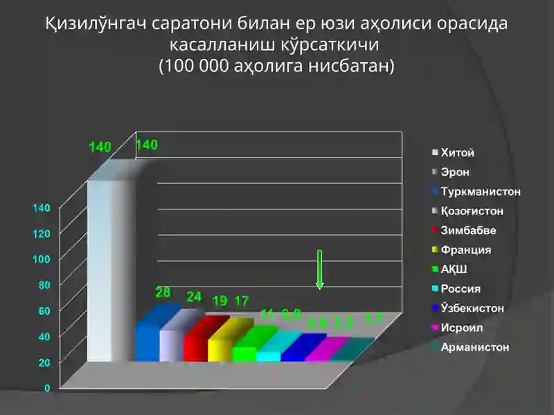 Қизилўнгач саратони 4