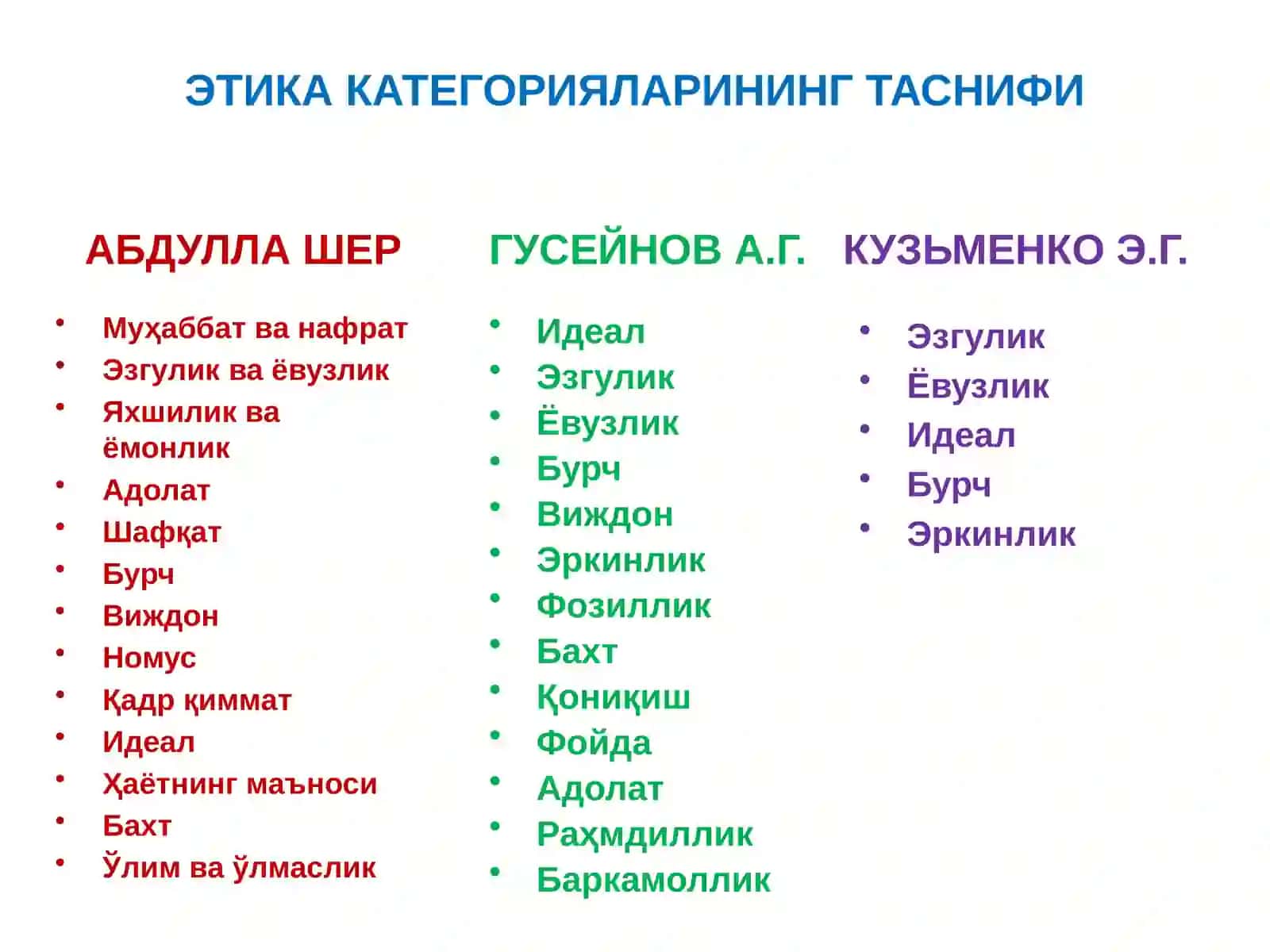 Этиканинг асосий категориялари, тамойиллари ва меъёрлари 4