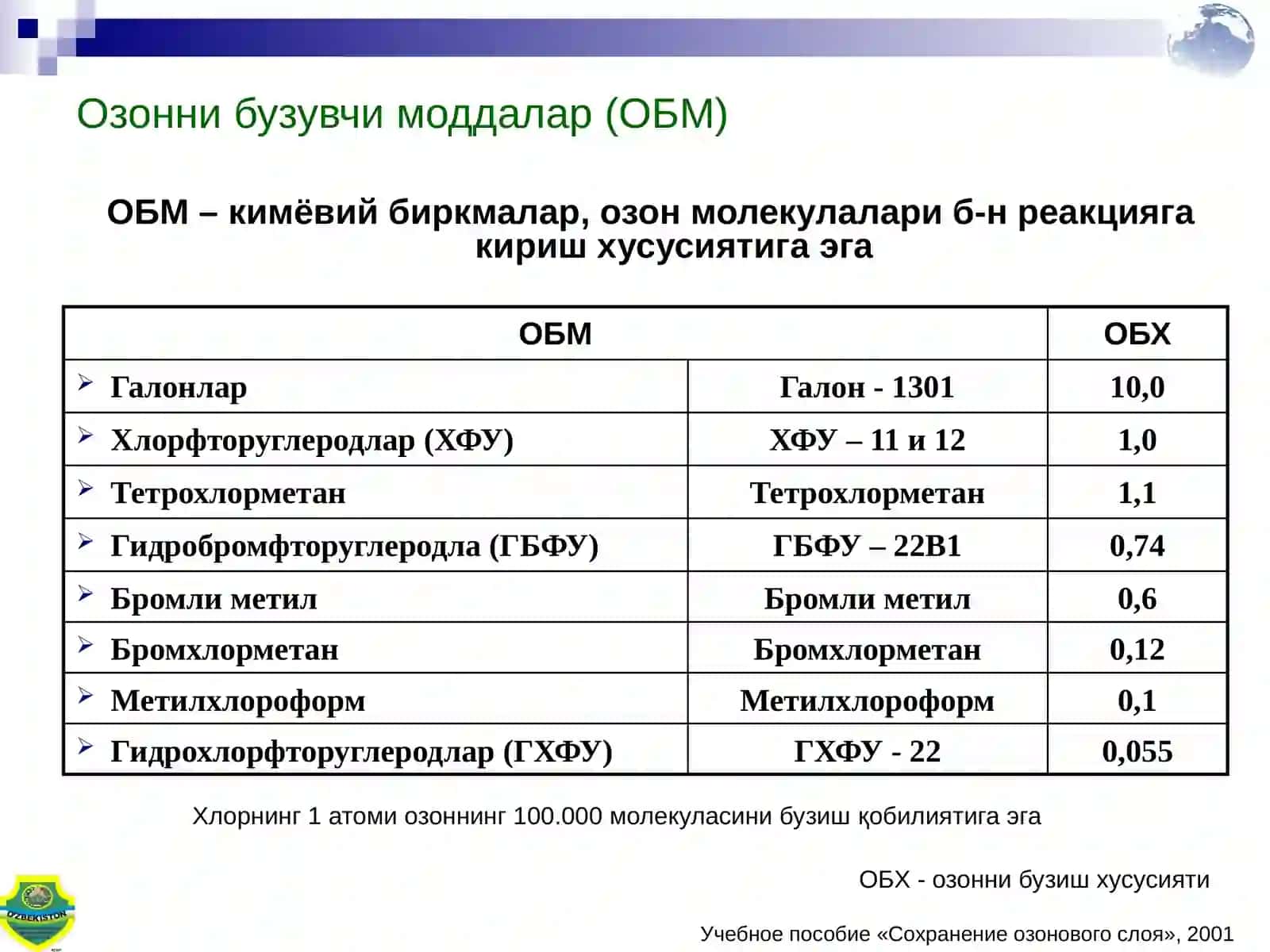 Озонқатлами 4