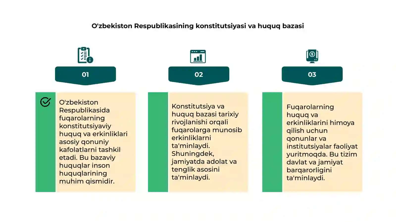 O'zbekiston Respublikasida fuqarolarning konstitutsiyaviy huquq va erkinliklari tushunchasi 4