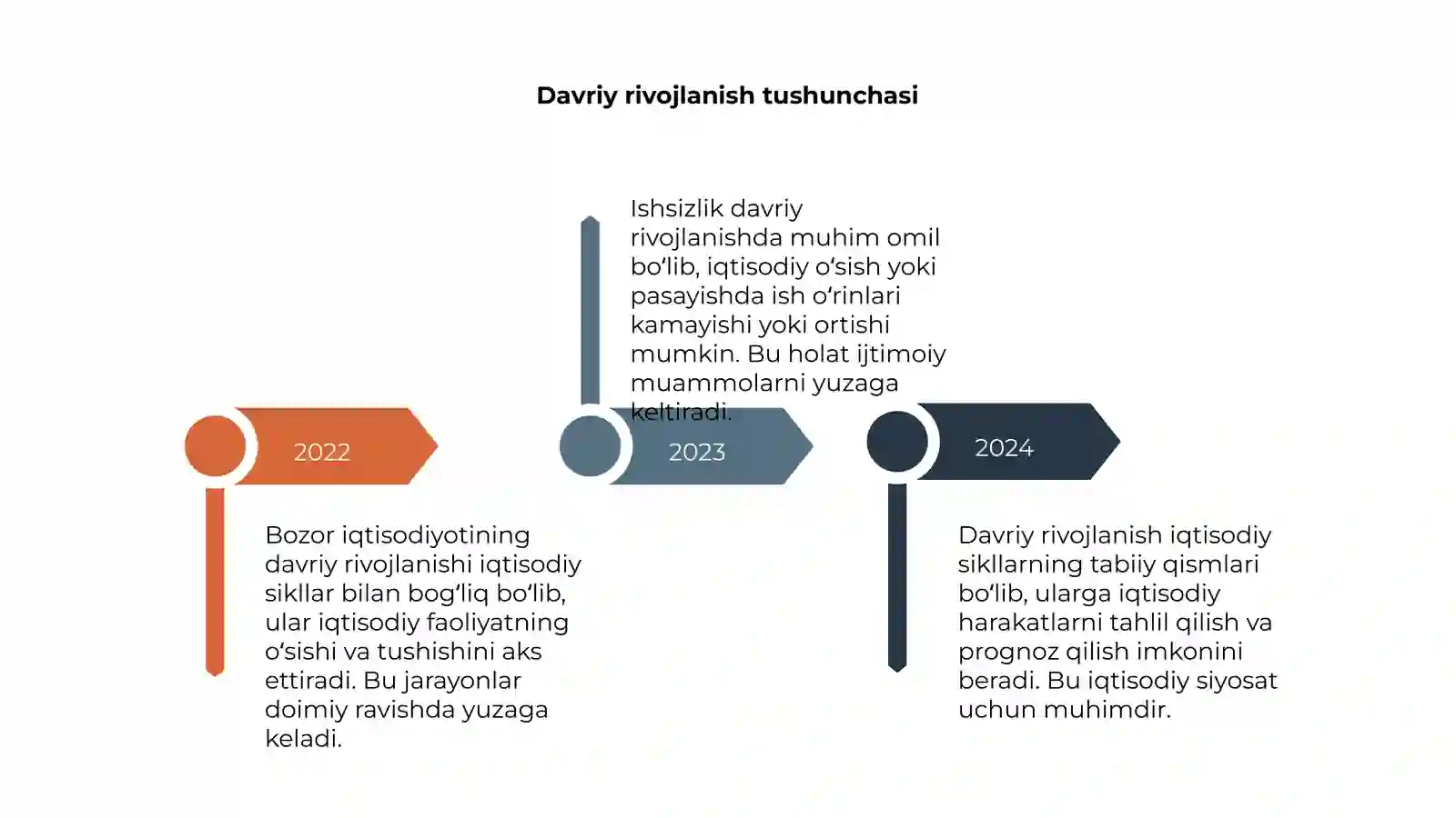 Bozor iqtosodiyotining davriy rivojlanishi 4