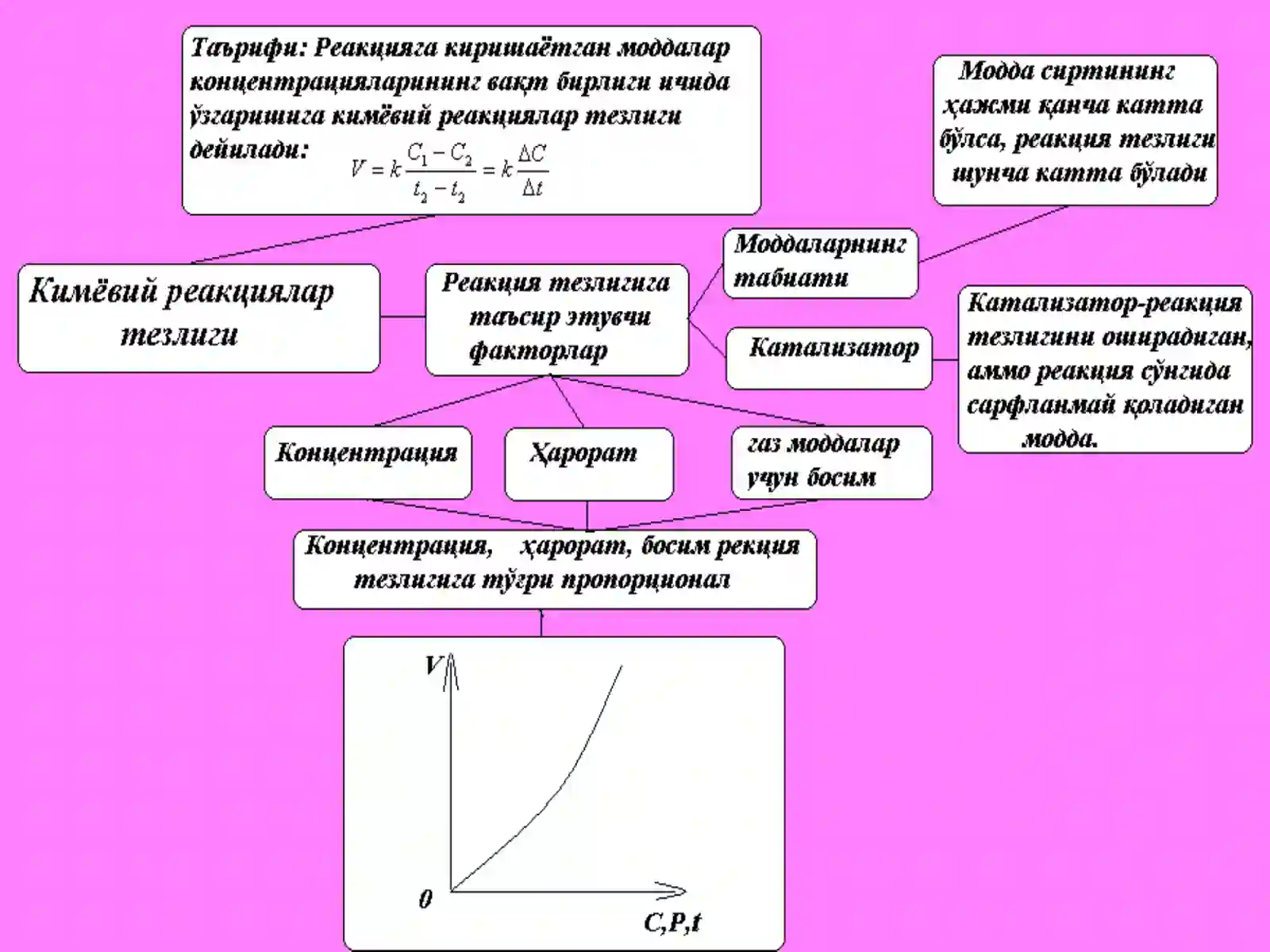KIMYOVIY KINETIKA VA KIMYOVIY MUVOZANAT 4