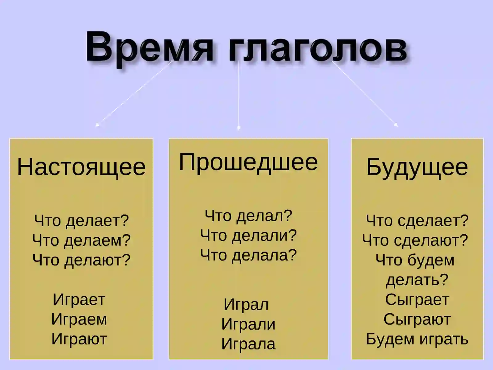 Глагол 4