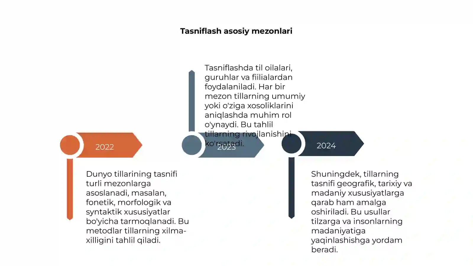 Dunyo tillarining tasnifi 4