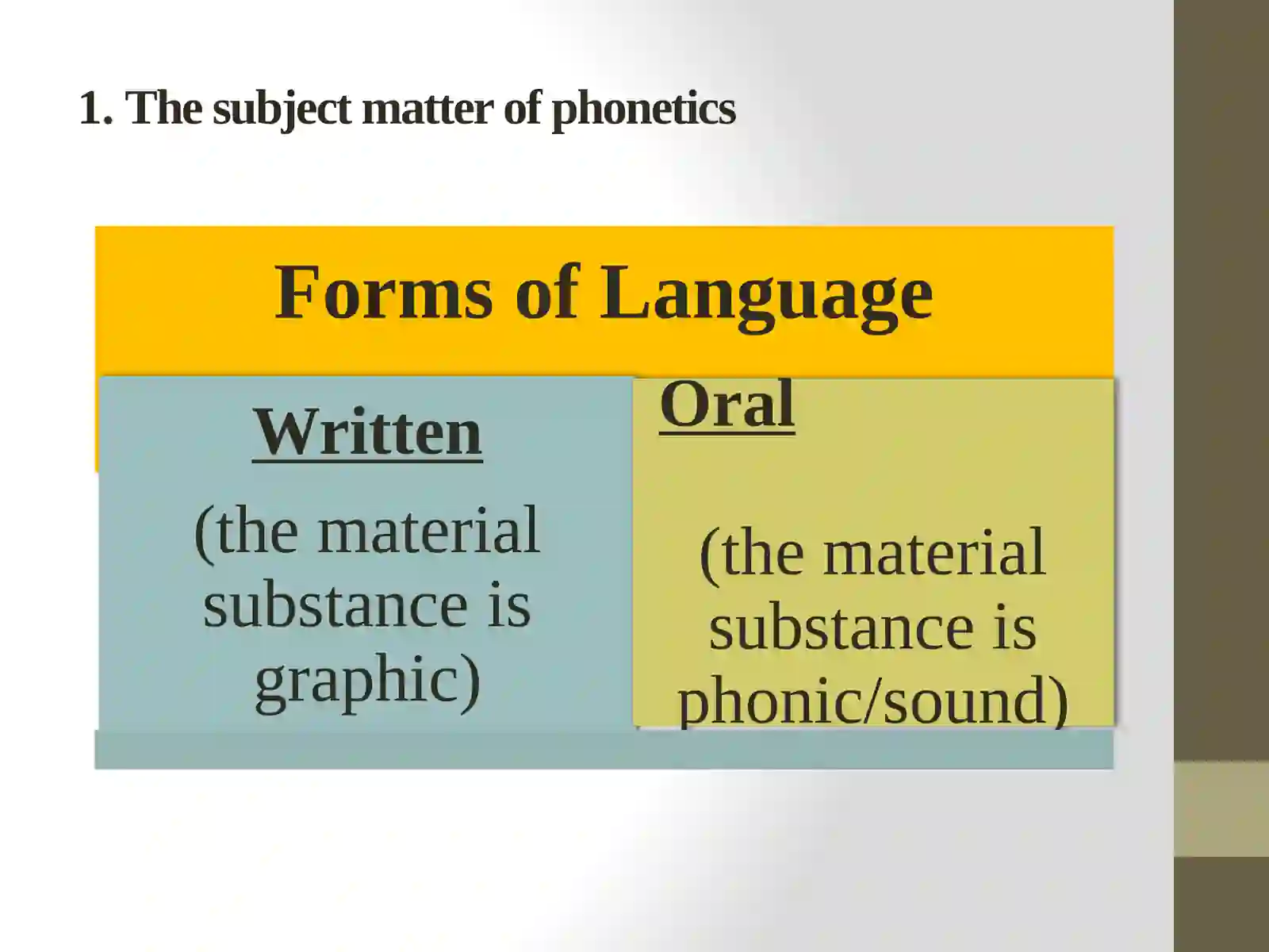Phonetics Lectures 4