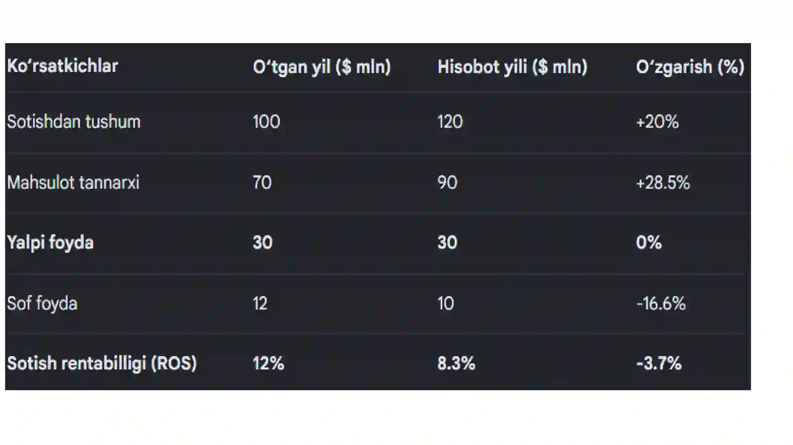 Foydavarentabillikni oshirish imkoniyatlari 4