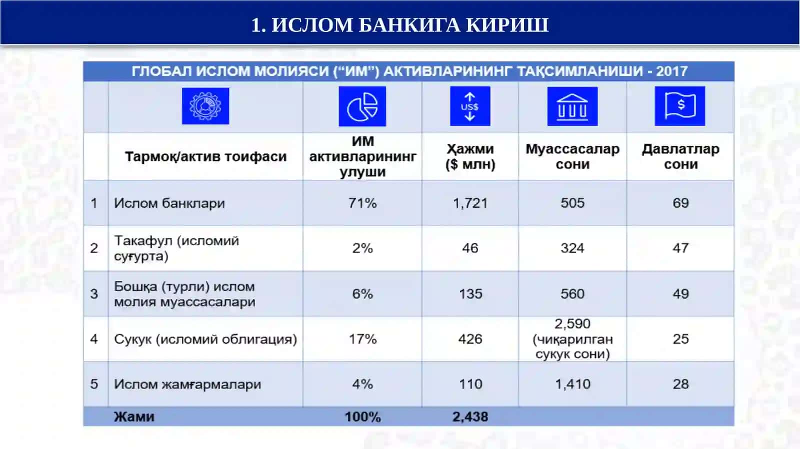ИСЛОМ БАНКИ ВА АНЪАНАВИЙ БАНК 4