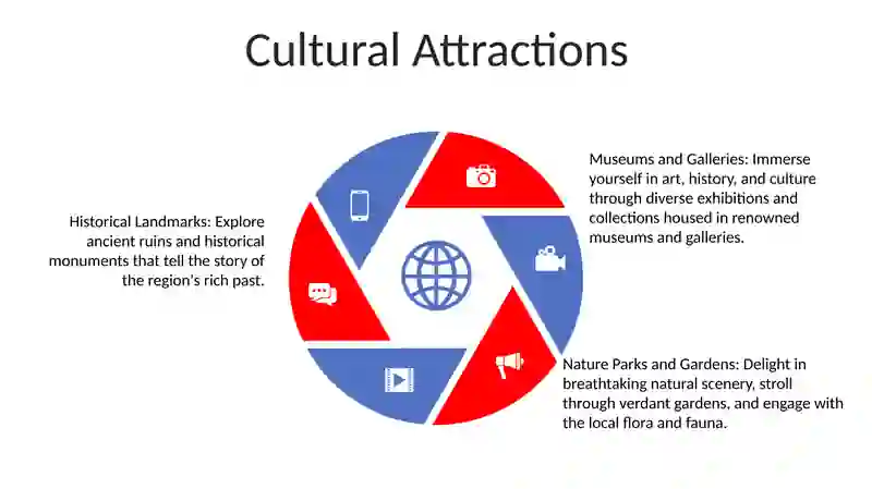 Historical Landmarks 4