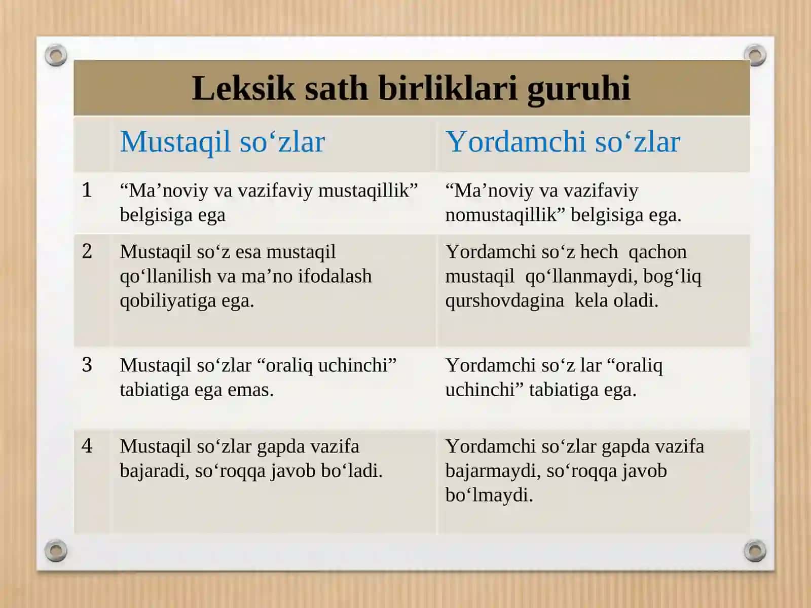 yordamchi soʻzlar turkumi 4