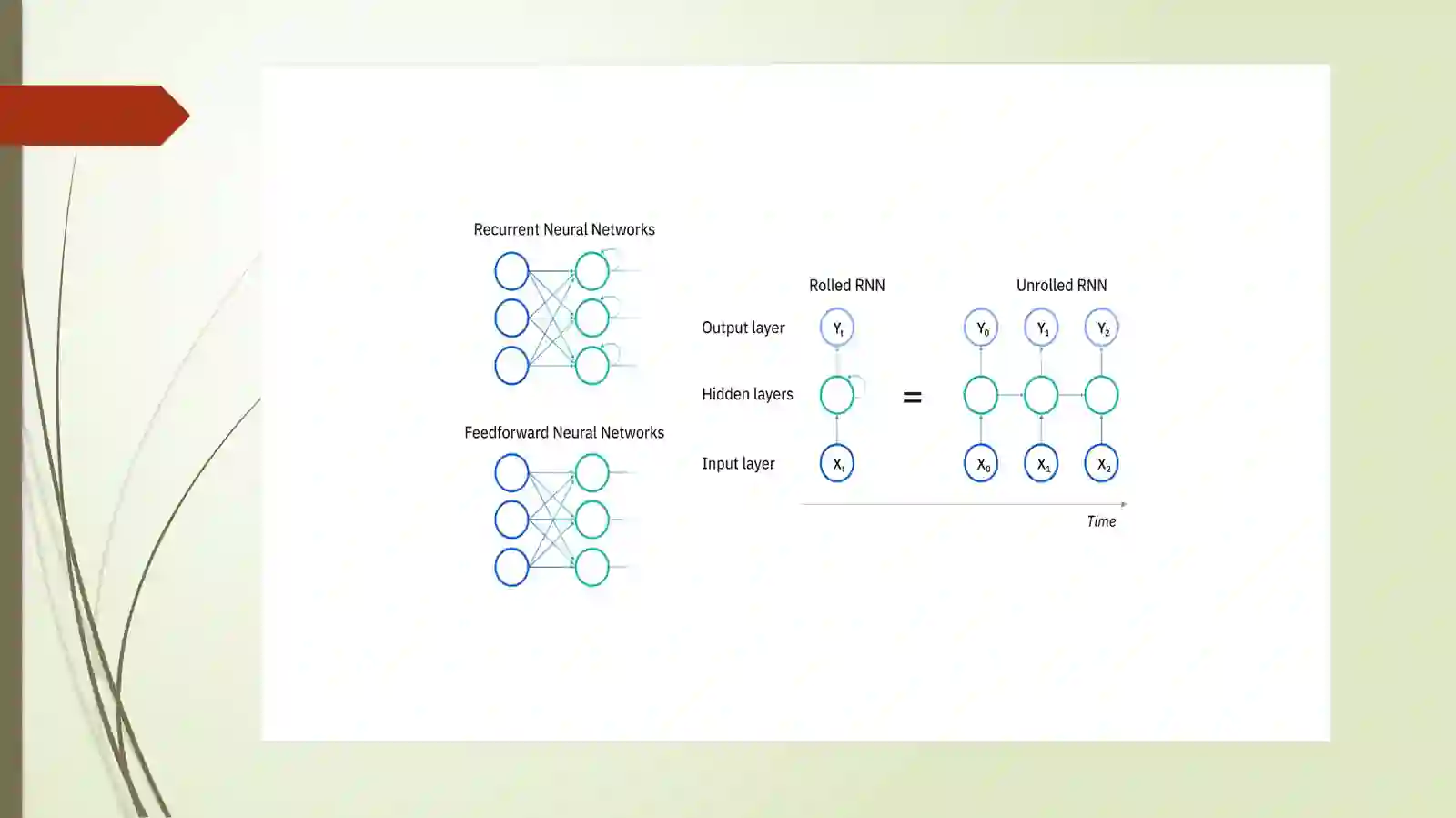 Neural Network and Deep Learning 4