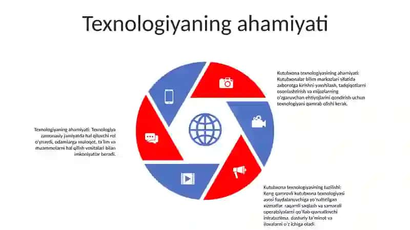 Kutubxono Axborot Muassasalari Texnologiyasi Mazmuni Axamiyati Va Tuzilmasi 4