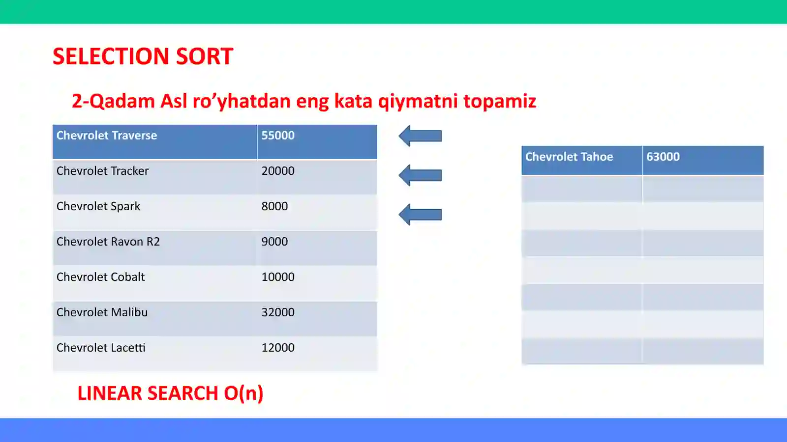 ALGORITMLAR| SELECTION SORT 4