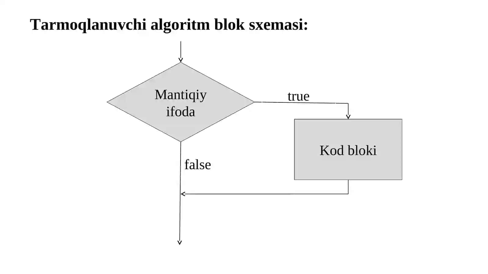Mа’ruza rejasi 4