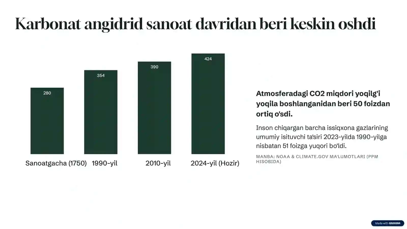 ILMIY MA'RUZA VA GLOBAL TAHLIL 4