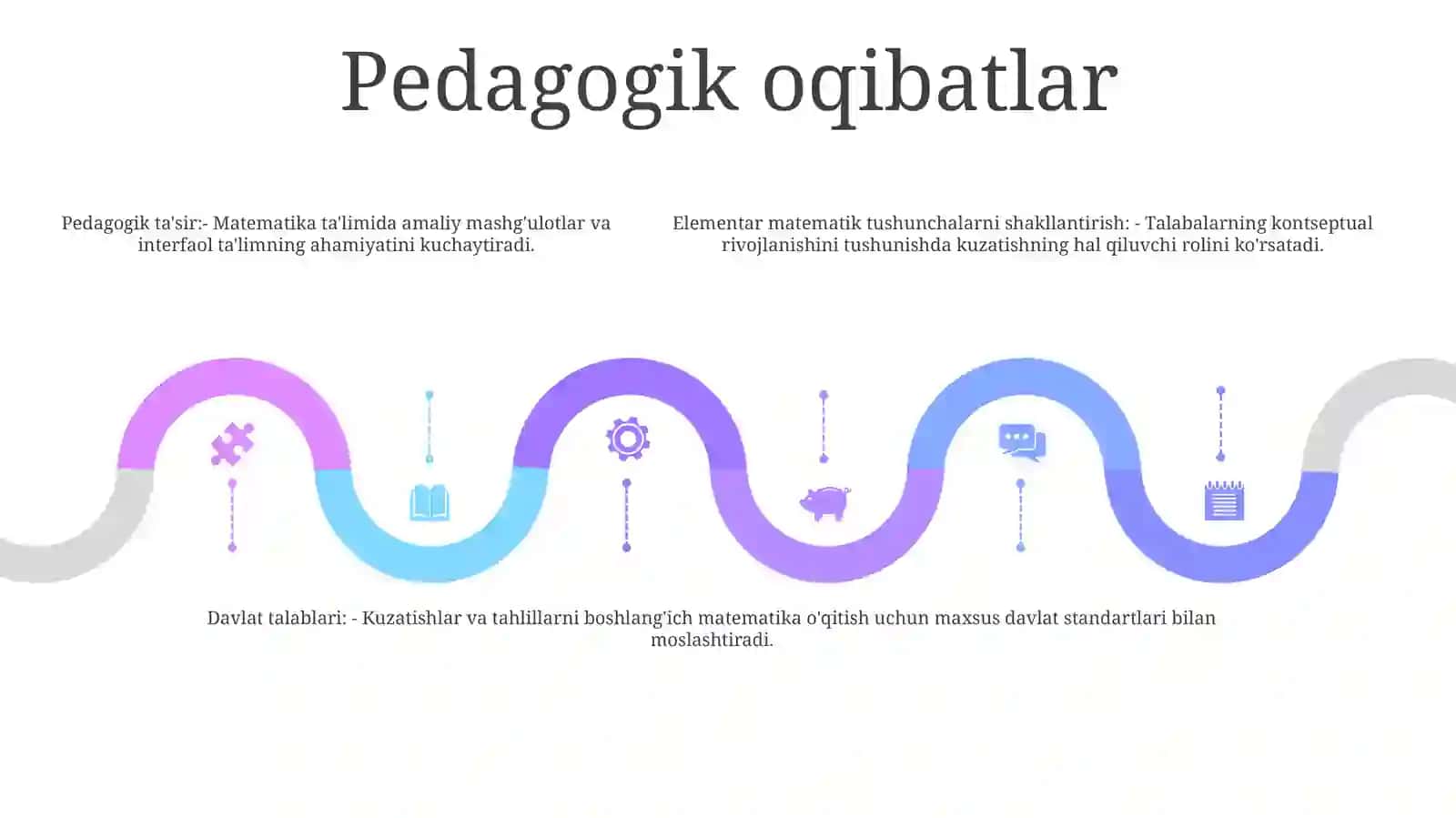 Elementar Matematik Tasavvurlarni Shakllantirish MashgʻUlotini Kuzatish Ularni Tahlil Qilish Va Ularga QoʻYiladigan Davlat Talablari 4